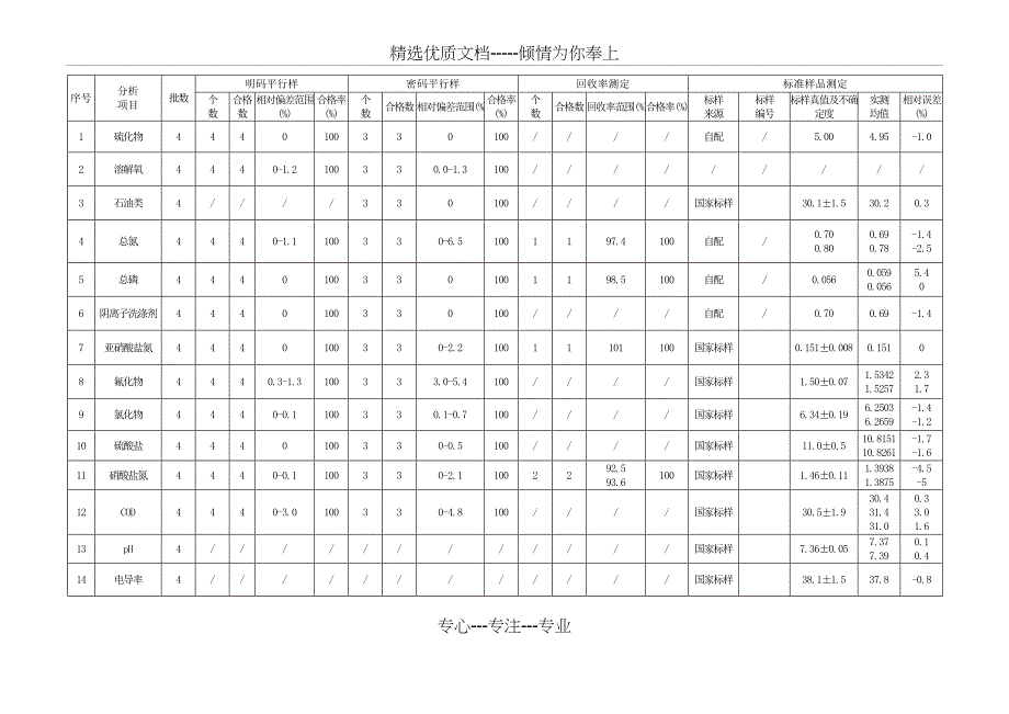 表12017年9月水质监测质量控制分析结果汇总表_第2页