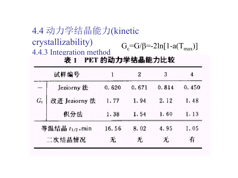 高分子结晶5crystallizationofpolym_第3页