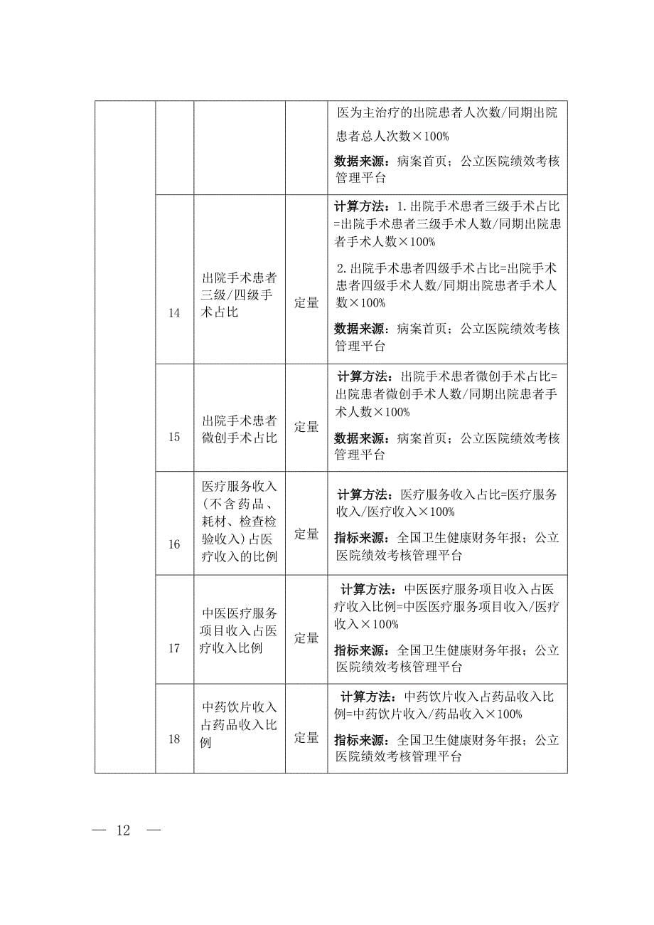 公立中医医院高质量发展评价指标（试行）.docx_第5页