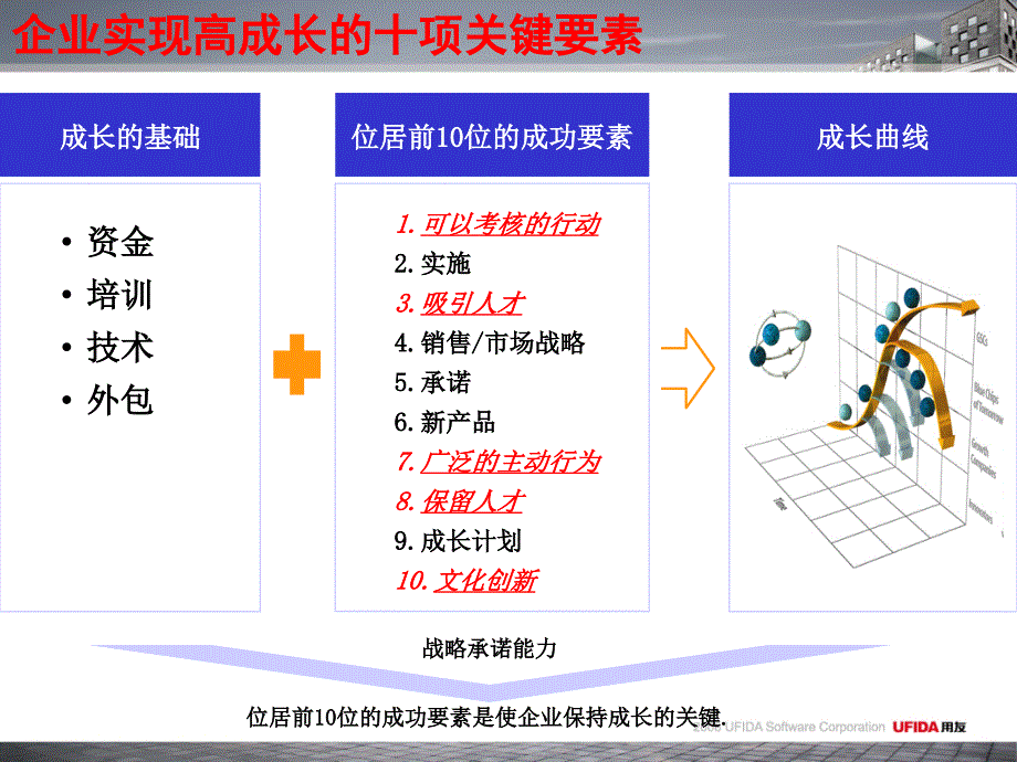 人力资源管理创造企业竞争优势_第3页