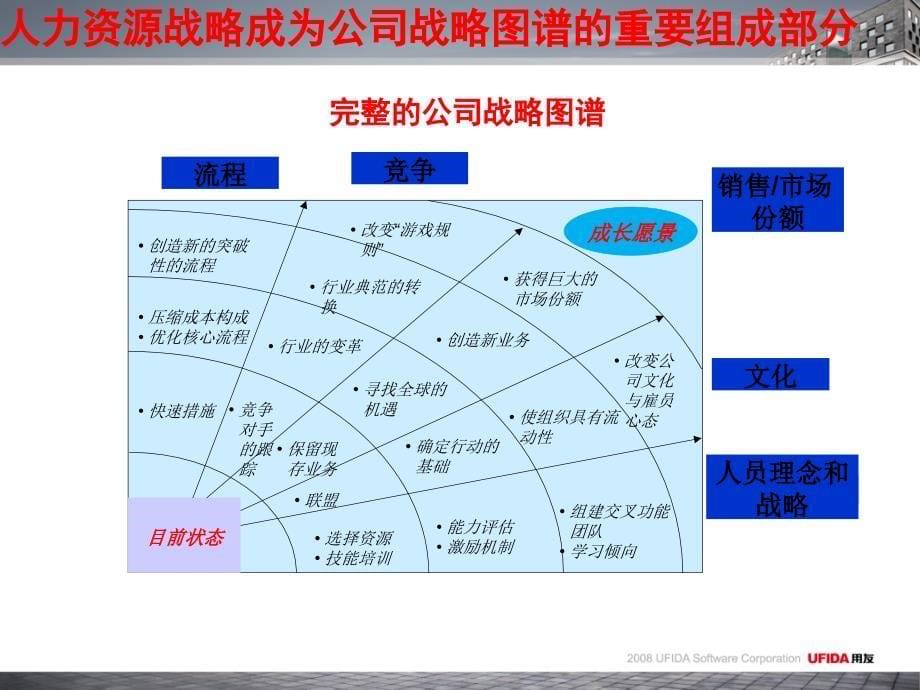 人力资源管理创造企业竞争优势_第5页