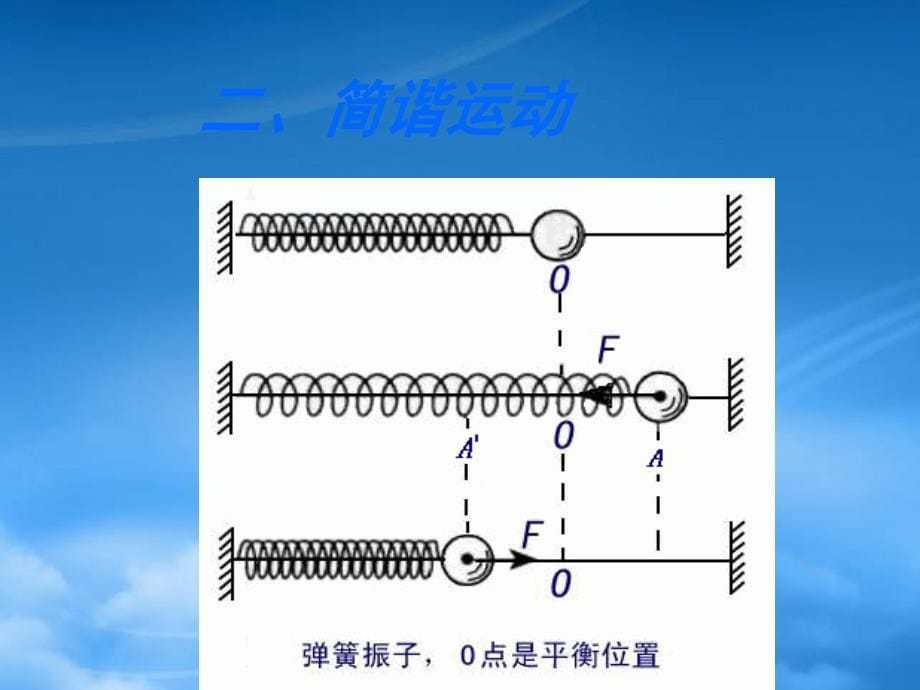 第九章第一节简谐运动_第5页