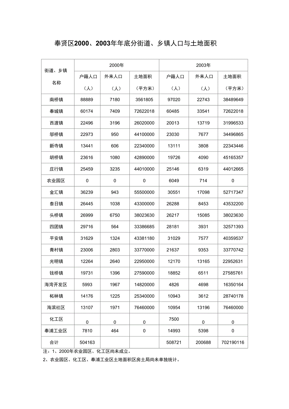 街道、乡镇名称_第1页