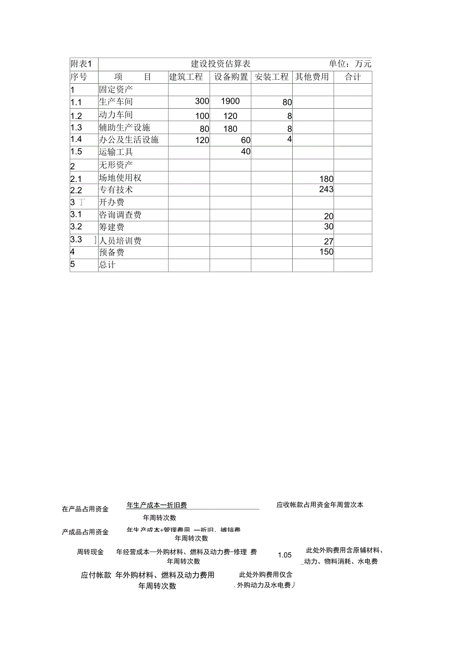 项目财务分析案例_第1页