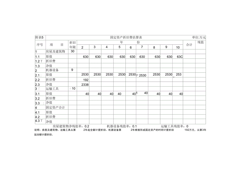 项目财务分析案例_第4页