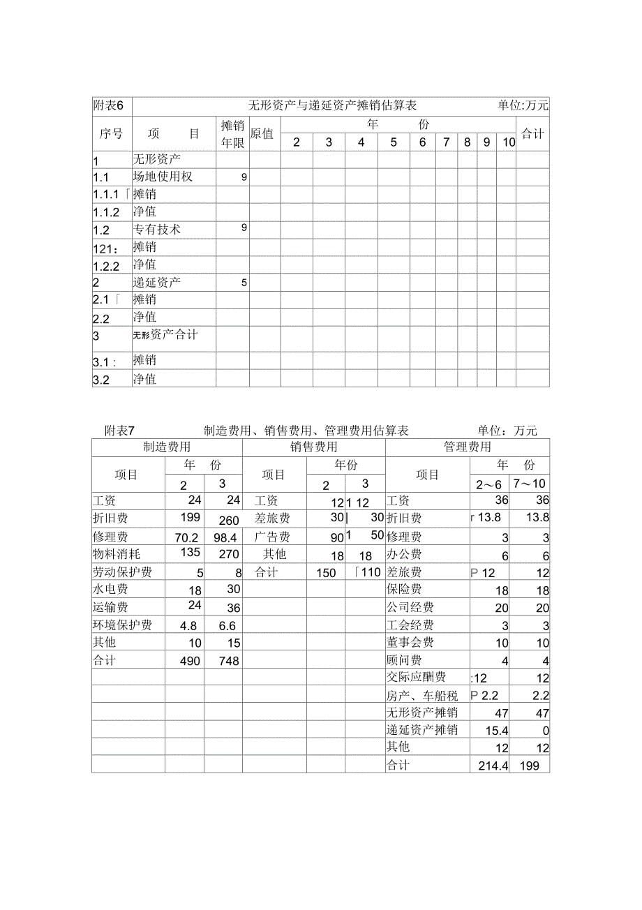 项目财务分析案例_第5页