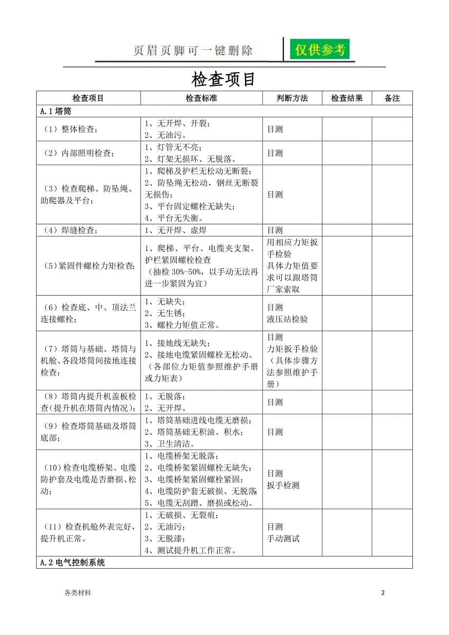 风机最终检查项目务实运用_第2页