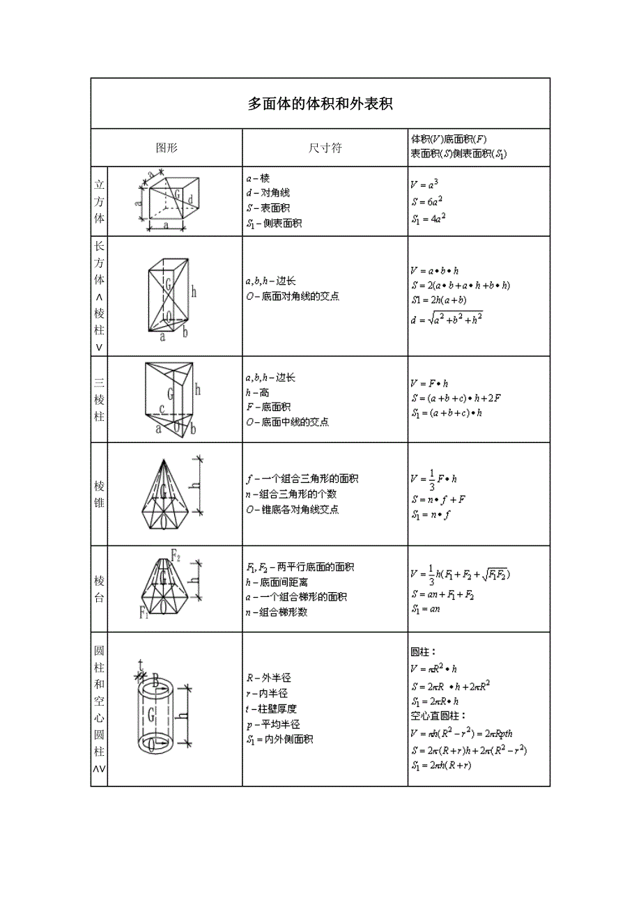 施工员计算公式大全_第1页