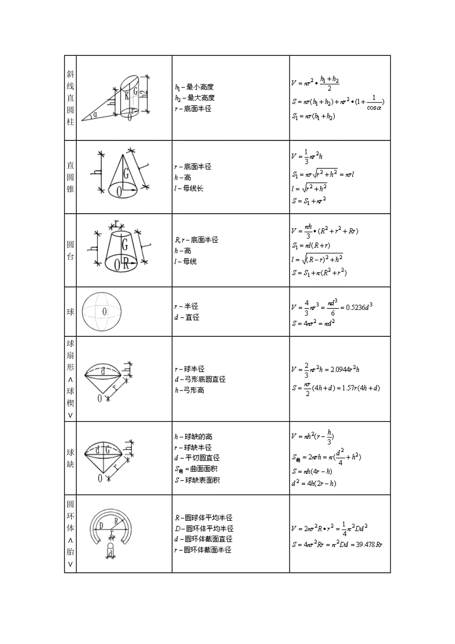 施工员计算公式大全_第2页