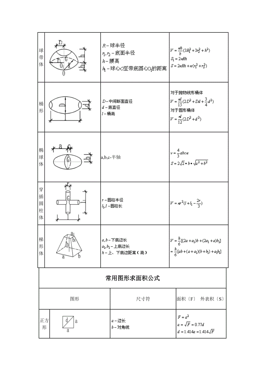 施工员计算公式大全_第3页