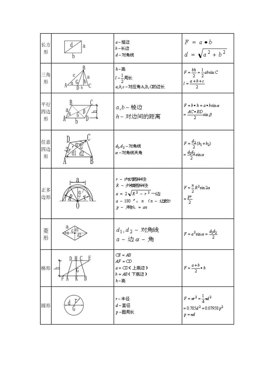 施工员计算公式大全_第4页