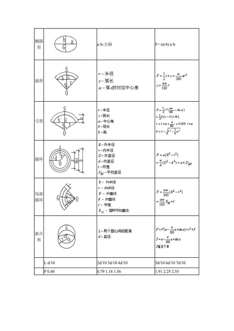 施工员计算公式大全_第5页