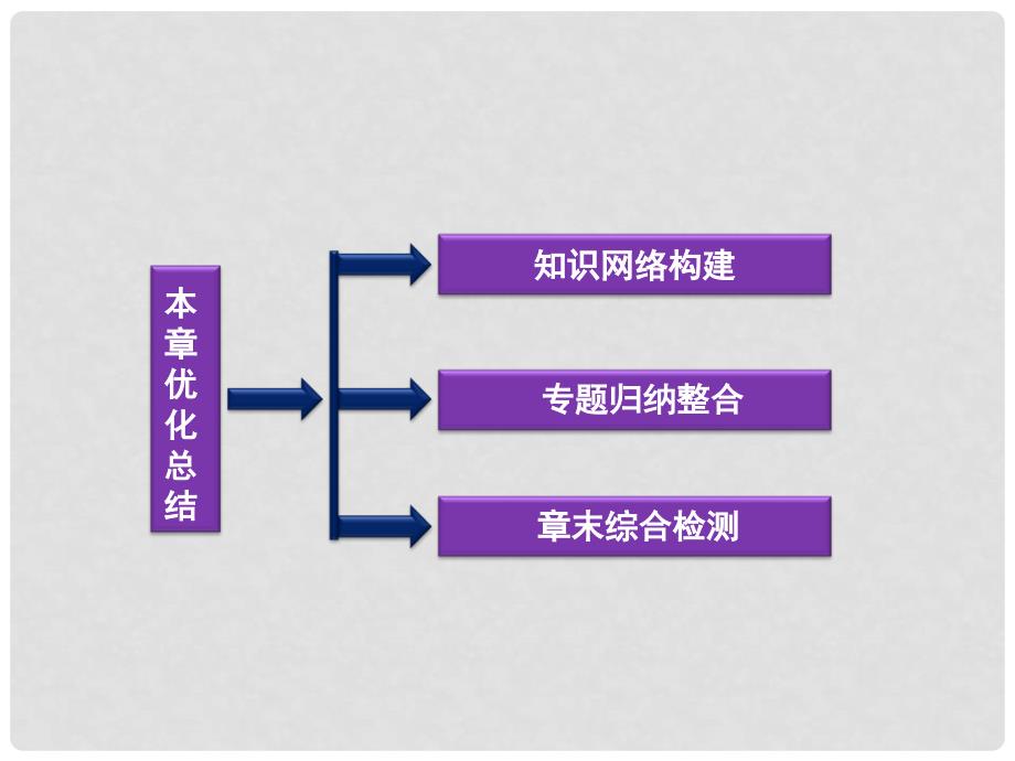 高考物理 核心要点突破系列 第17章《交变电流》本章优化总结课件 新人教版选修32_第2页