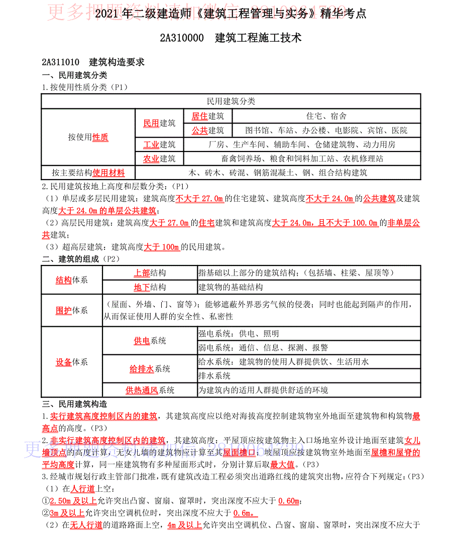 2021二级建造师执业资格考试建筑冲关宝典上_第1页