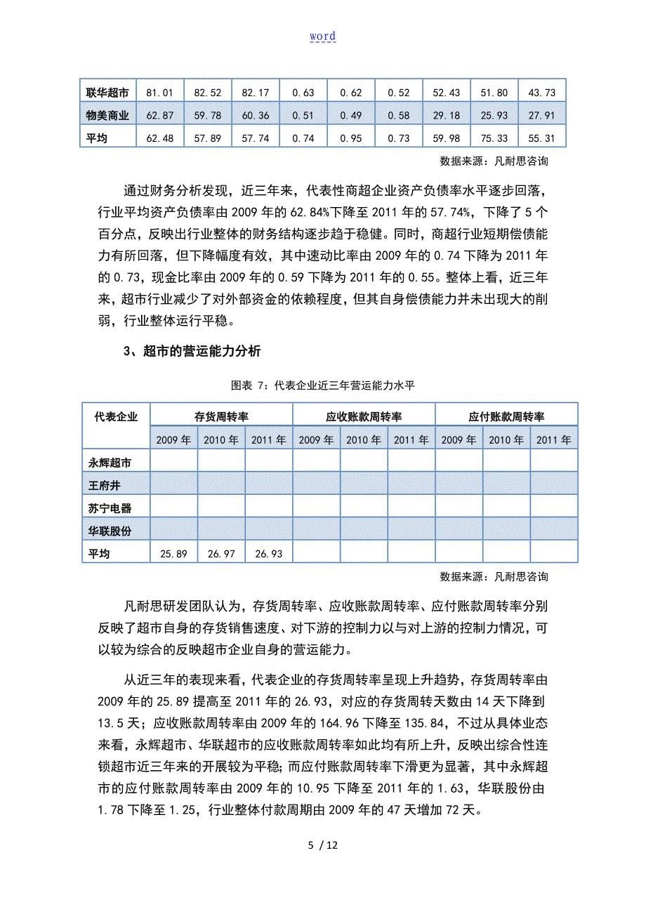 商超行业小微金融地核心竞争力构建_第5页