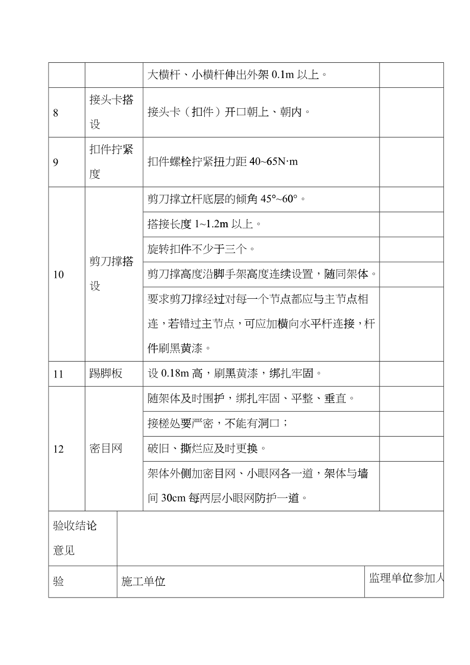 悬挑脚手架验收记录表hdsh_第3页