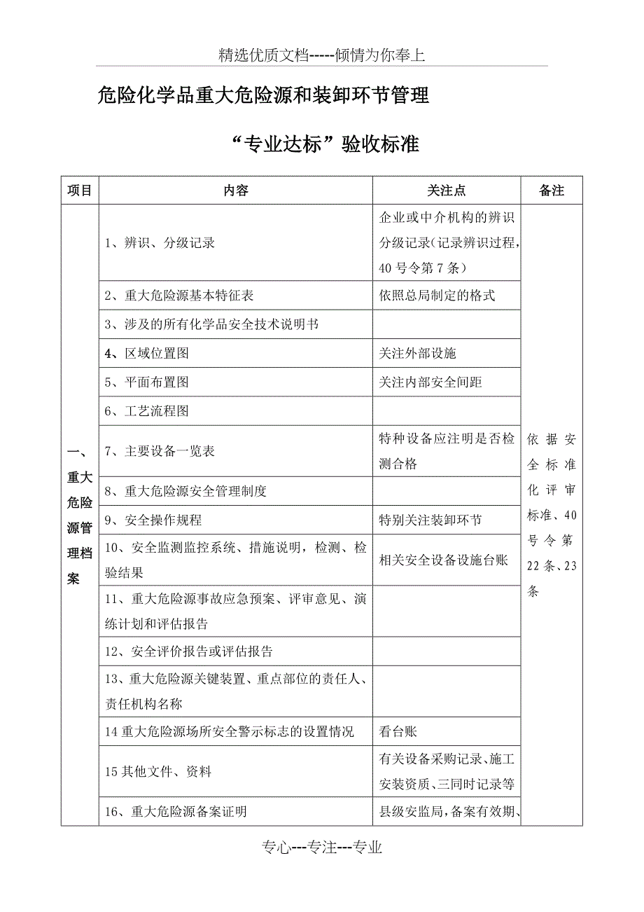 危险化学品重大危险源和装卸环节管理“专业达标”验收标准_第2页