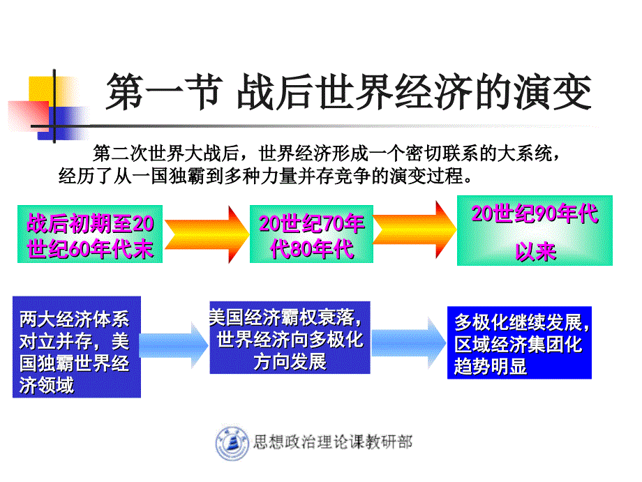 当代世界经济_第4页