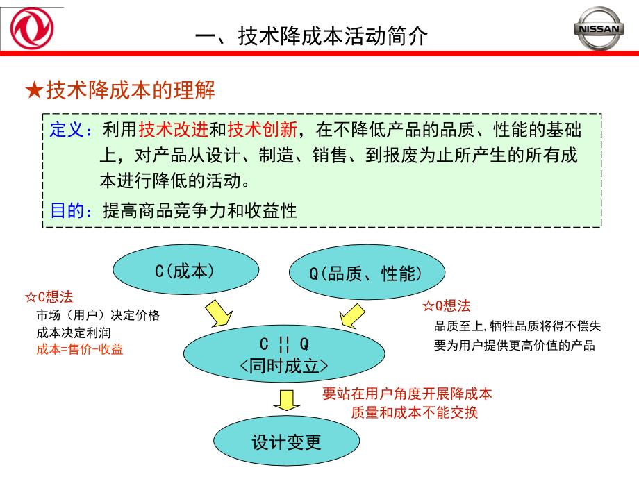 东风日产技术降成本管理_第2页