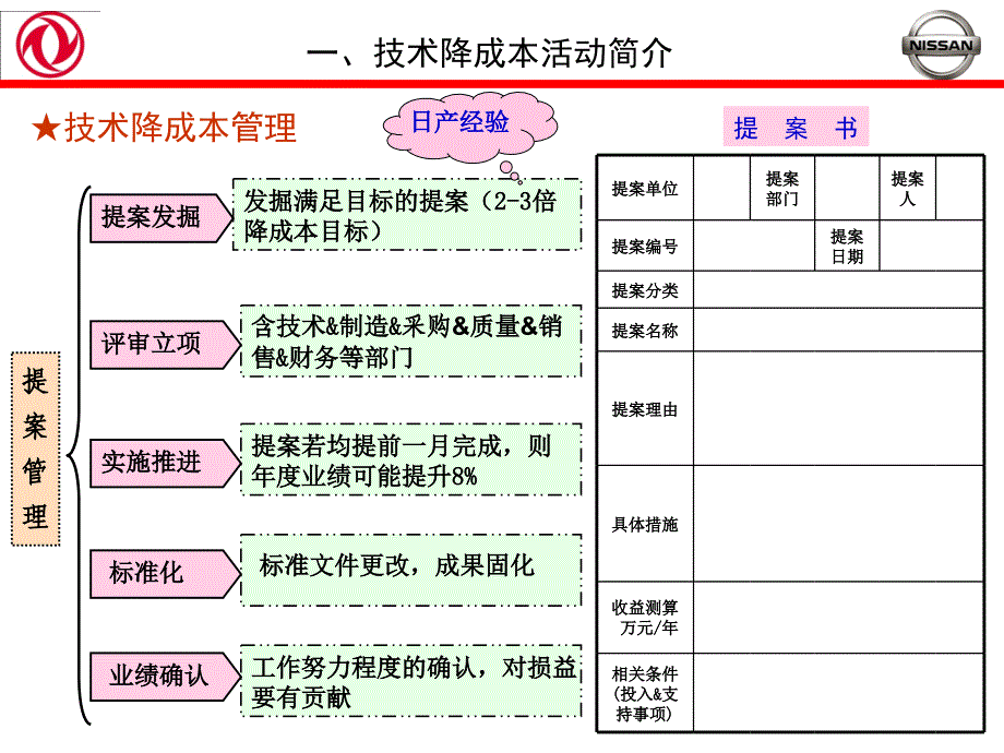 东风日产技术降成本管理_第4页