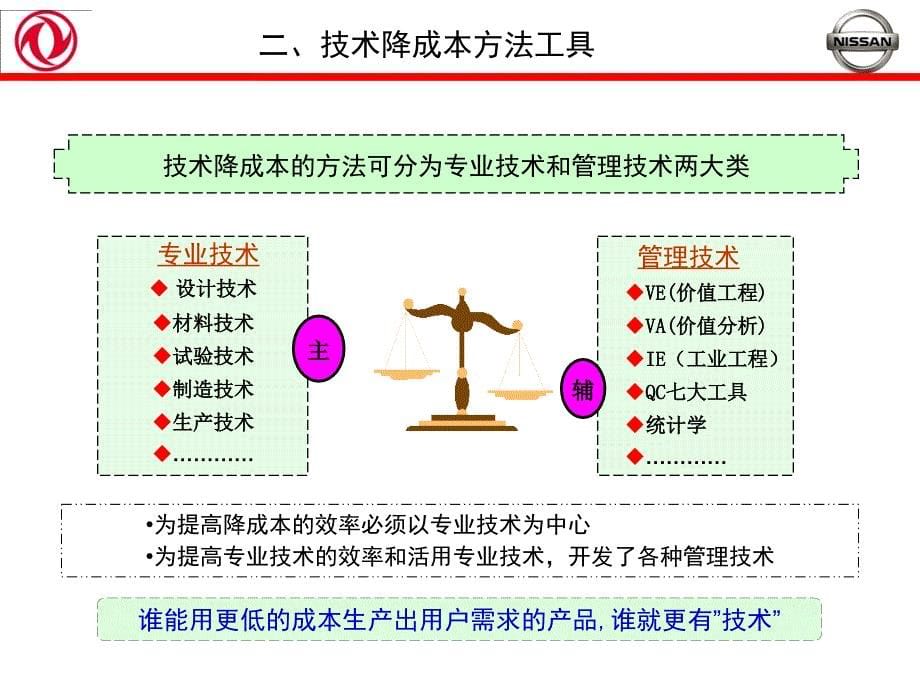 东风日产技术降成本管理_第5页