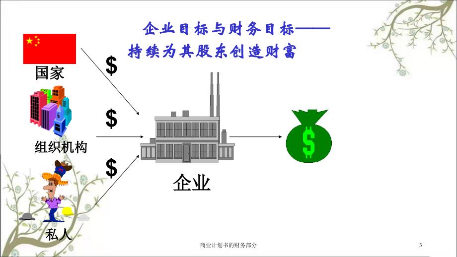 商业计划书的财务部分课件_第3页