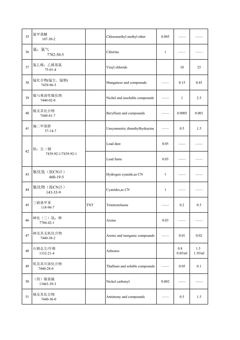 《高毒物品目录》_第3页