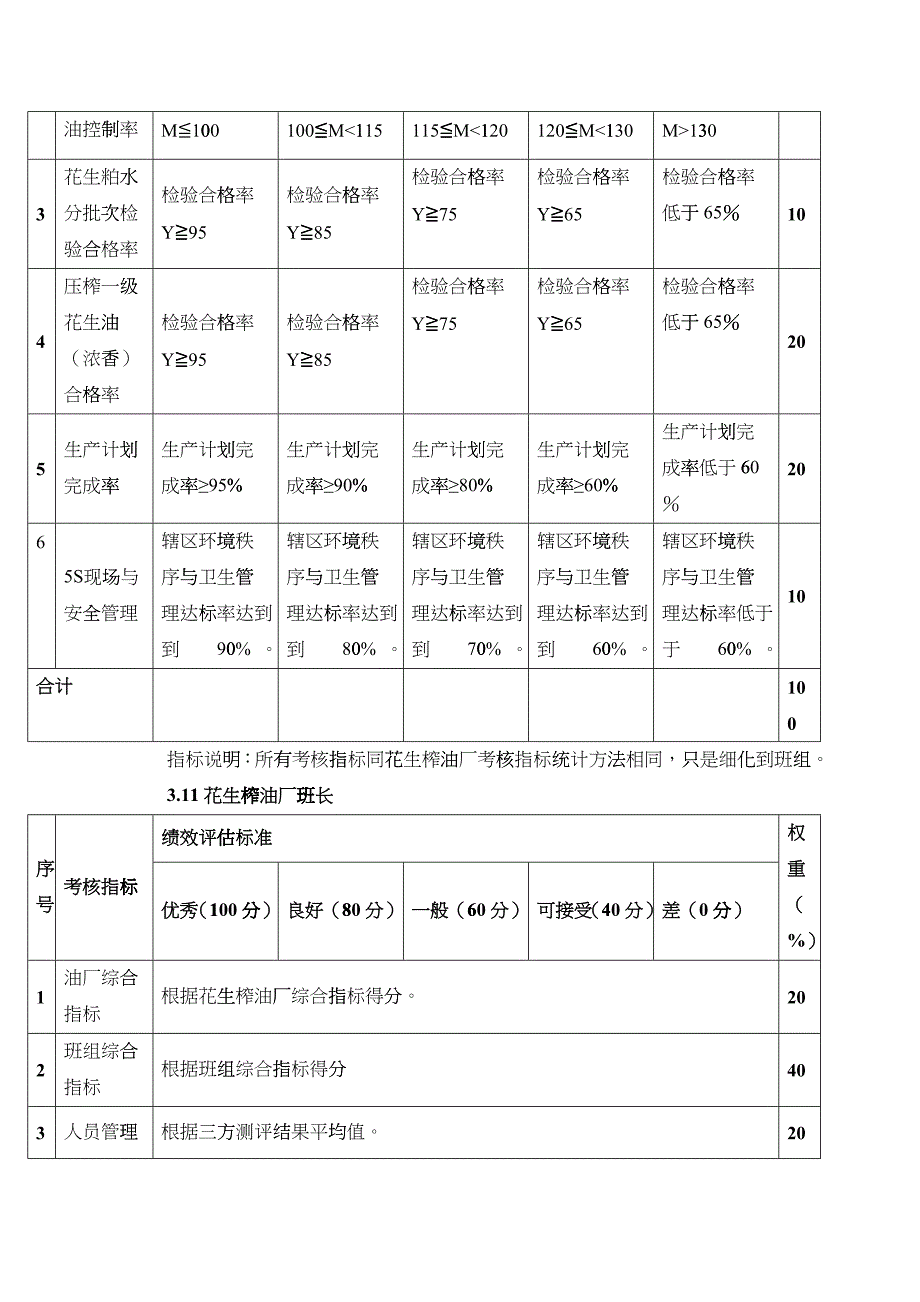 生产部员工KPI050511（DOC13）_第4页