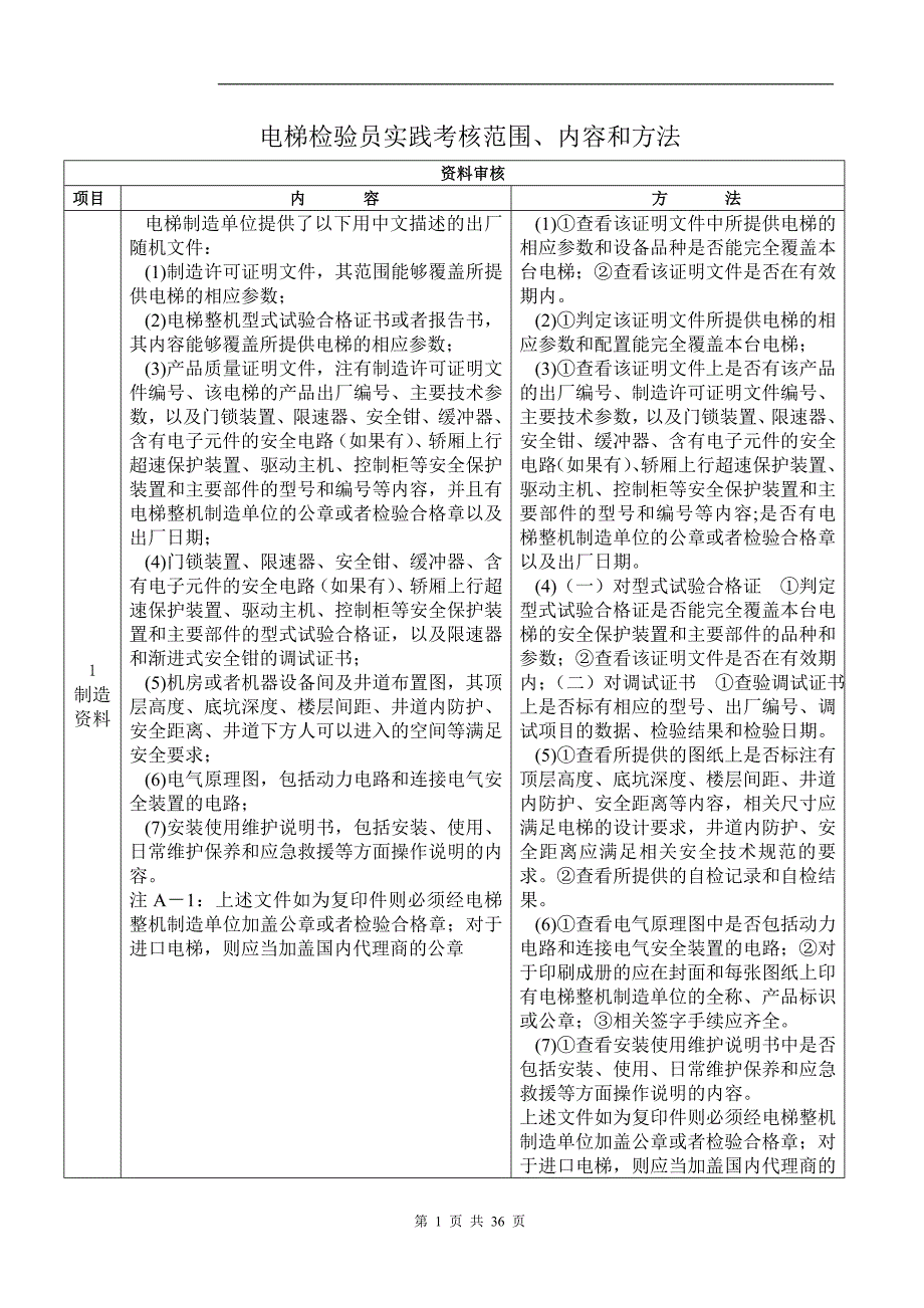 电梯实操考核.doc_第1页