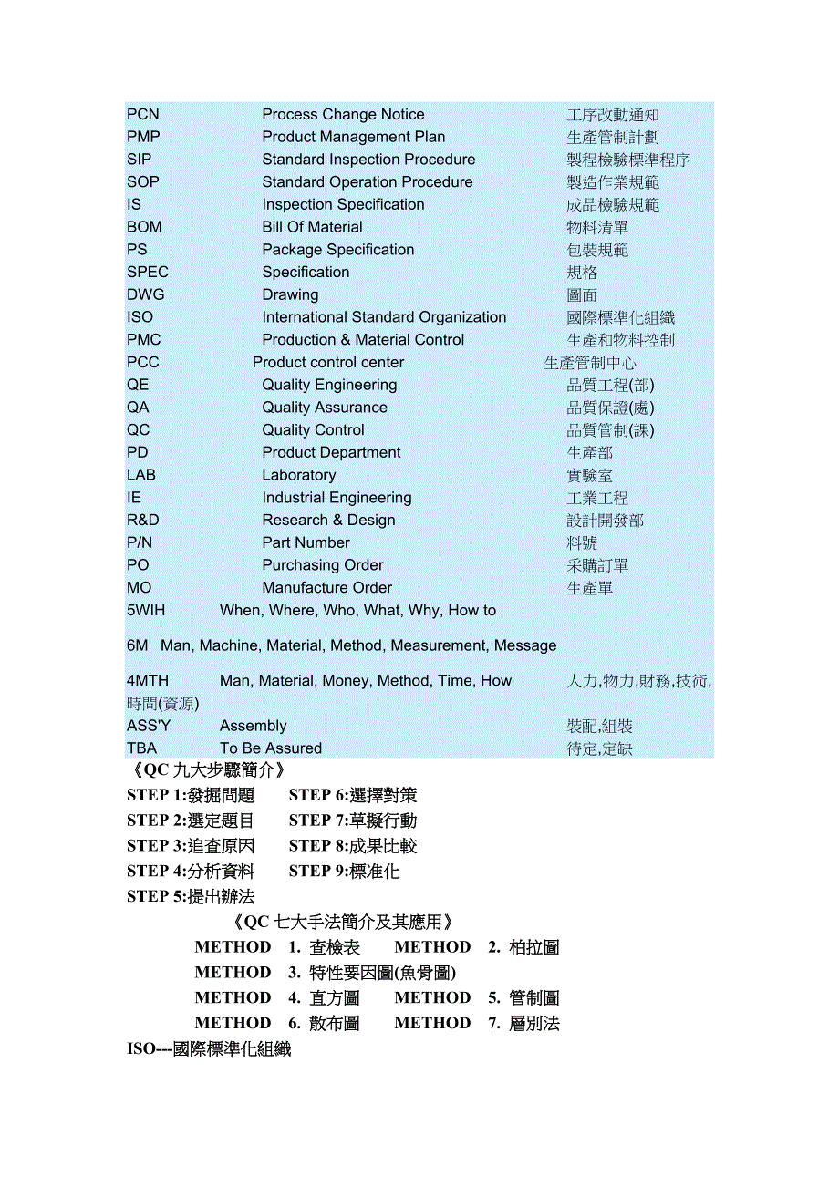 公司工厂职务名词定义中英文缩写.doc_第4页