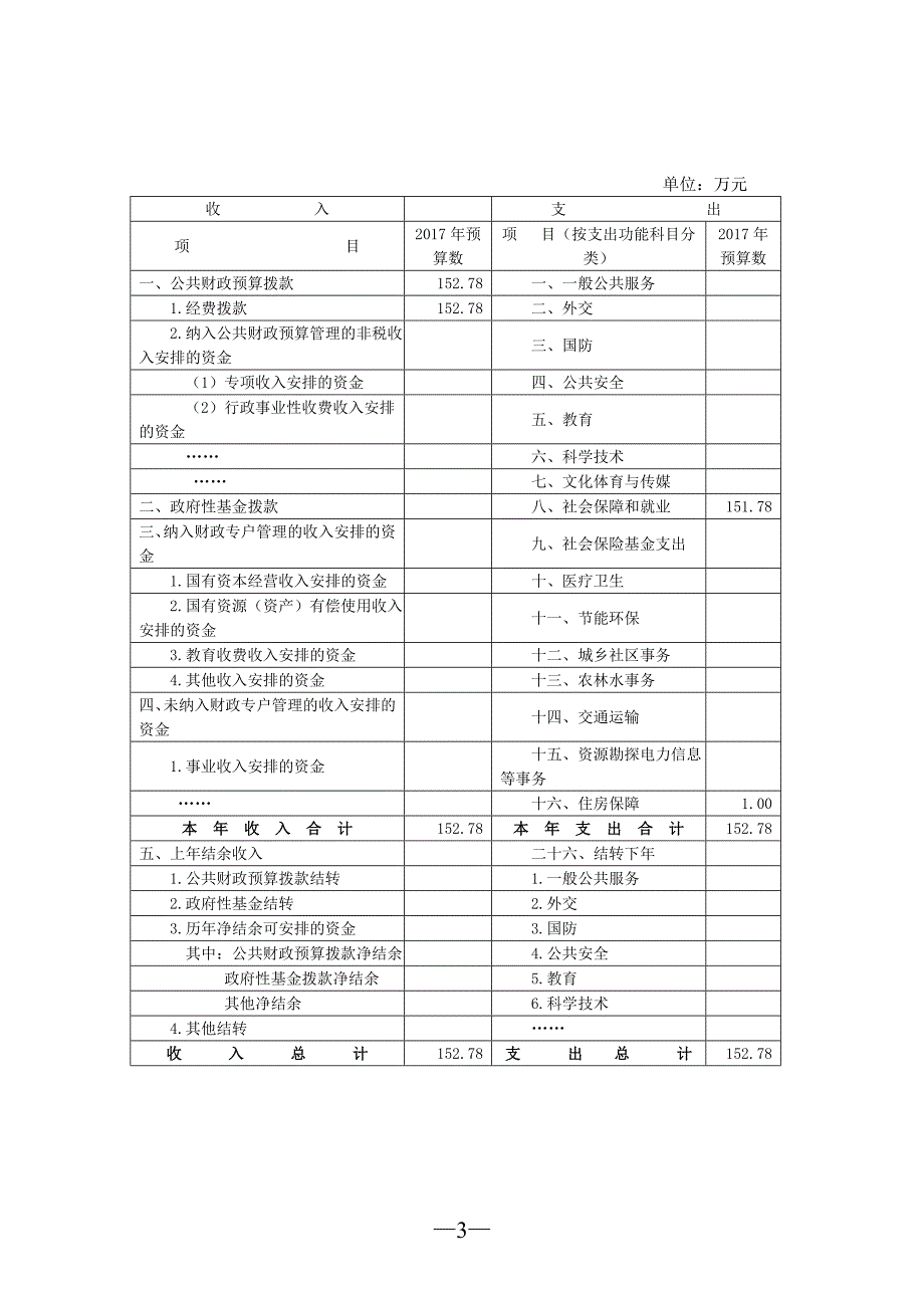 精品专题资料（2022-2023年收藏）广西物资集团有限责任公司部门_第3页