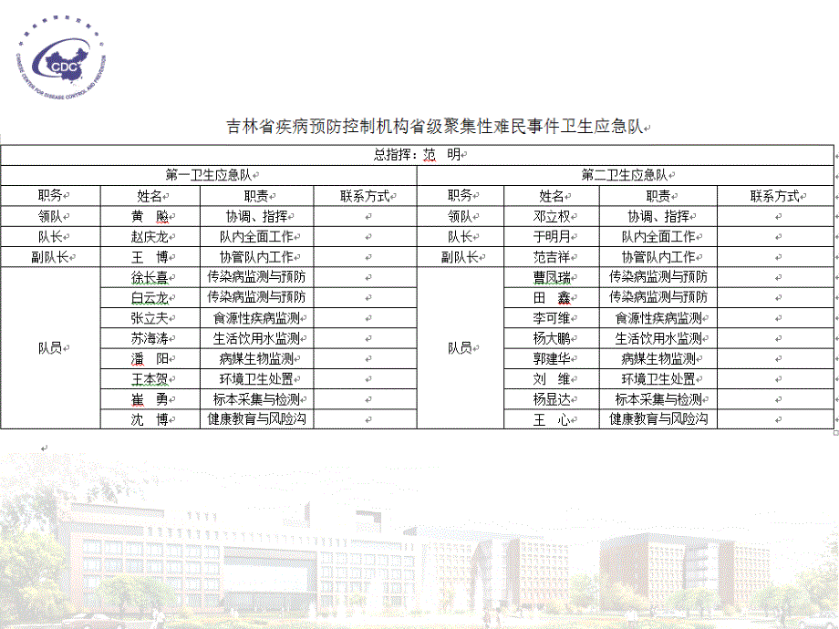 灾后防疫要点--SSS课件_第4页