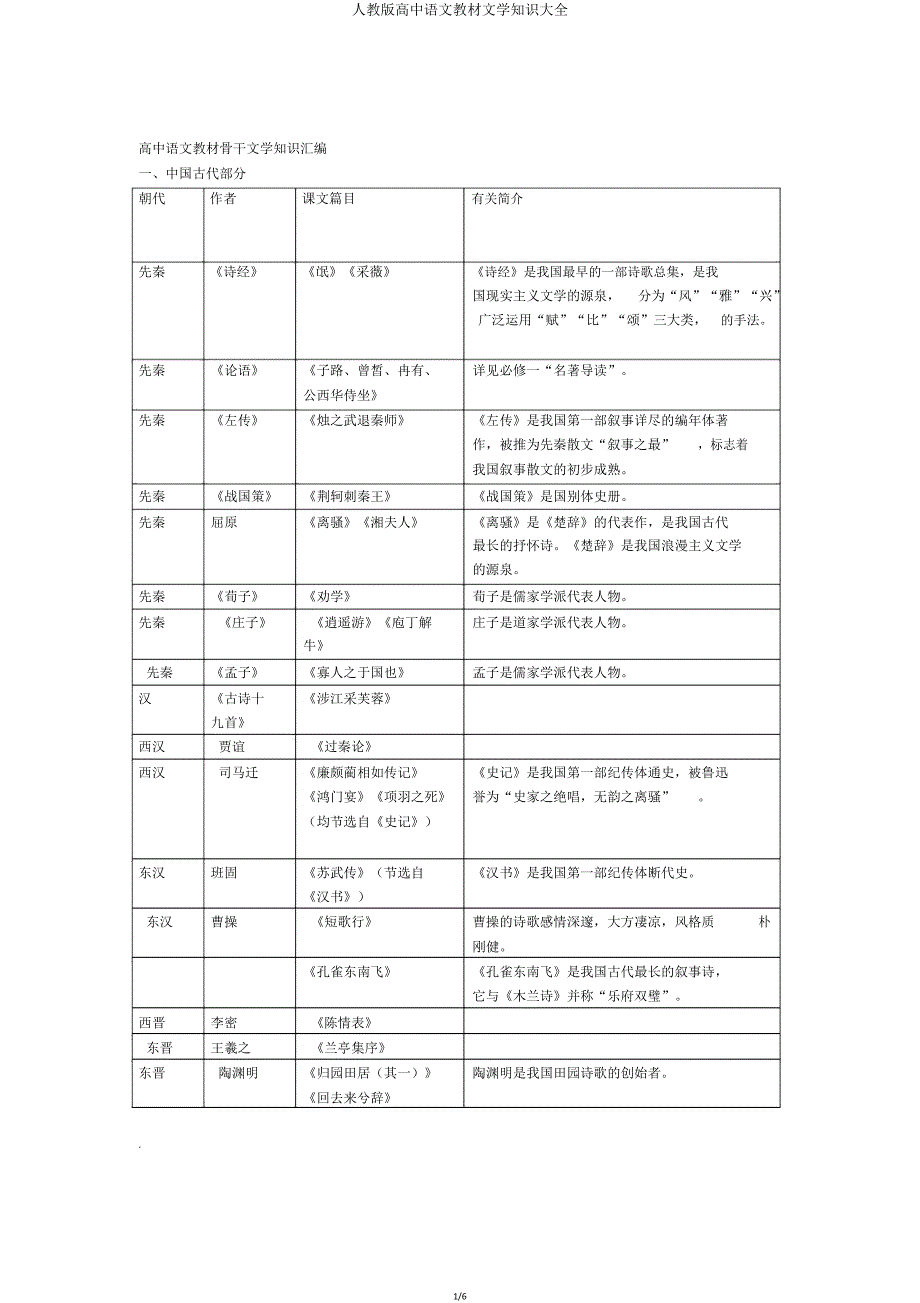 人教版高中语文教材文学常识大全.doc_第1页