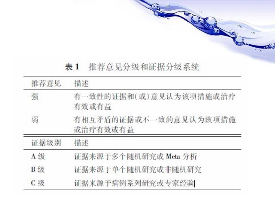 优质课件胆管损伤的诊断和治疗指南_第4页