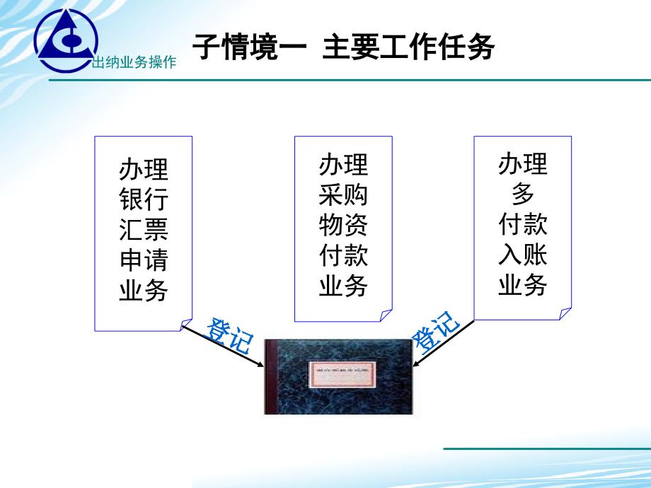 子情境三银行汇票_第3页