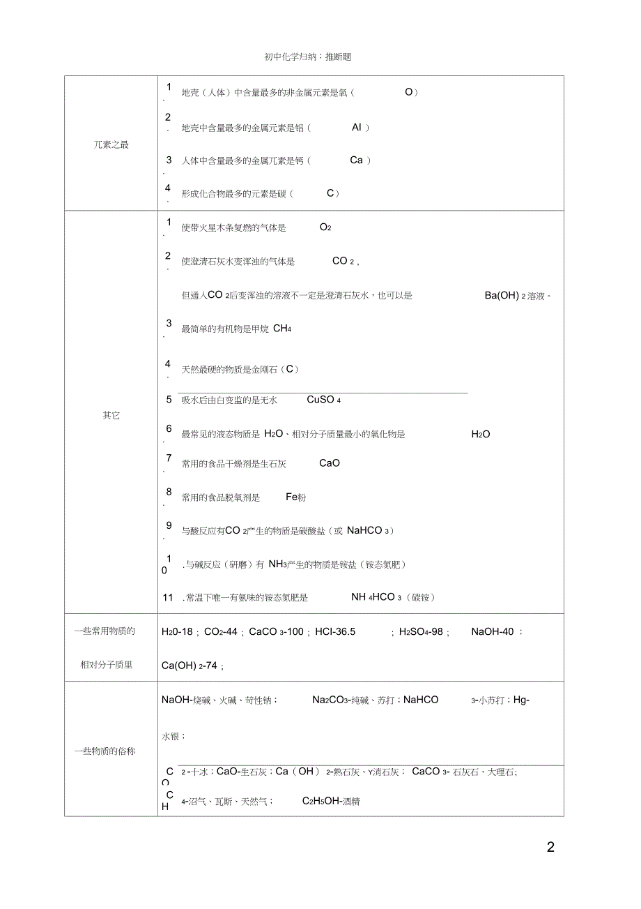 (完整版)初中化学推断题常用归纳_第2页