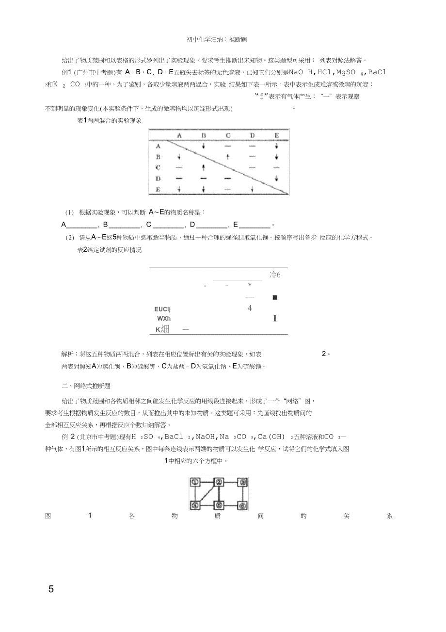 (完整版)初中化学推断题常用归纳_第5页