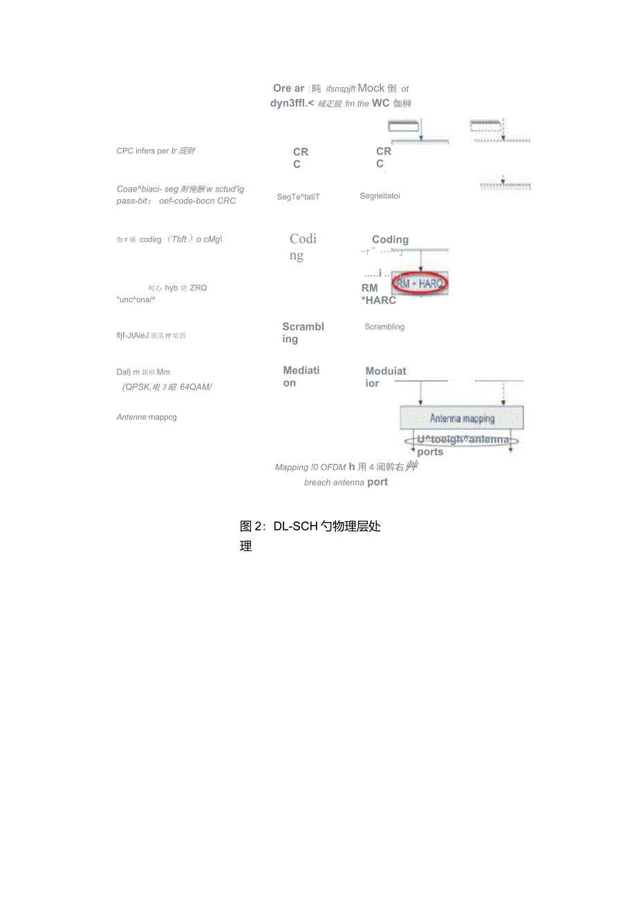 LTE学习笔记HARQHARQprocessHARQinformation同步异步自适应非自适应ACKNACK反馈上行HARQ1_第3页