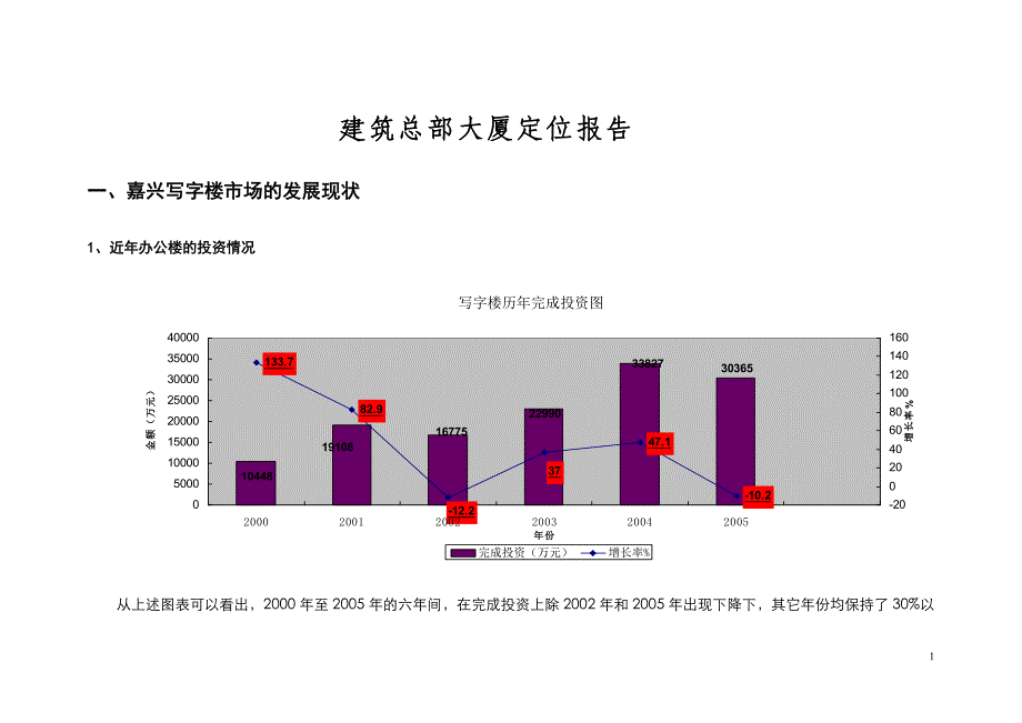 嘉兴建筑总部大厦定位报告_第1页