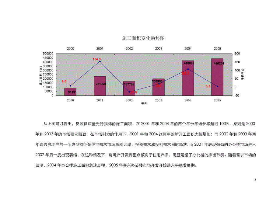 嘉兴建筑总部大厦定位报告_第3页