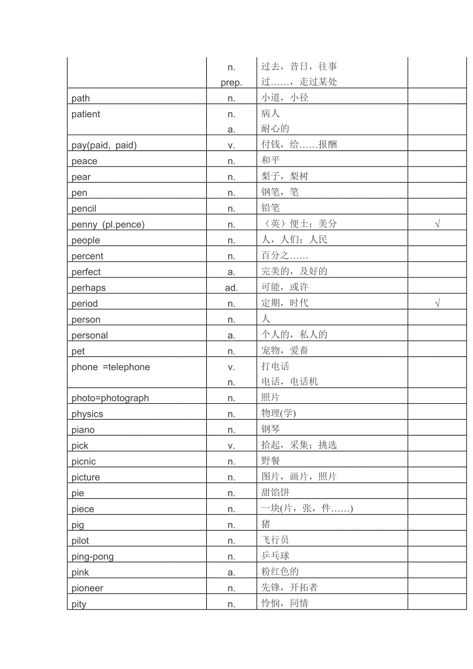 中考英语1600词下_第4页