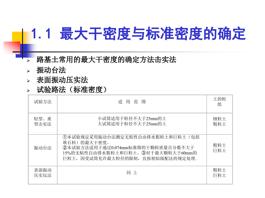 精品路基路面工程实验教学33_第4页