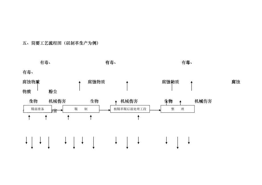 服装皮革业审核指导书(DOC 22)chua_第5页