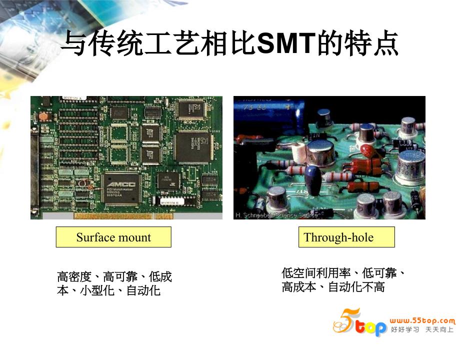 软性印刷电路板SMT制程.ppt_第3页