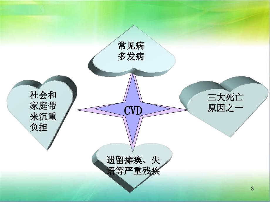 脑梗塞患者护理教学查房PPT幻灯片_第3页