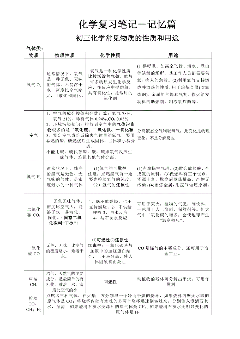 初三化学常见物质的性质和用途_第1页