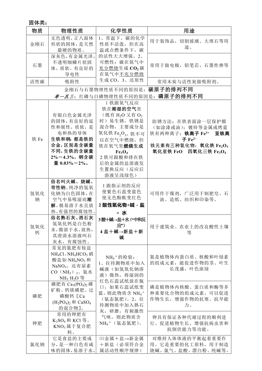 初三化学常见物质的性质和用途_第2页