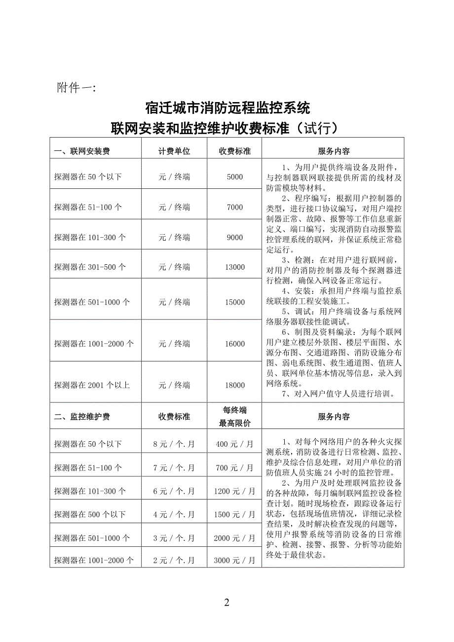 消防远程监控收费标准公开征求意见_第2页