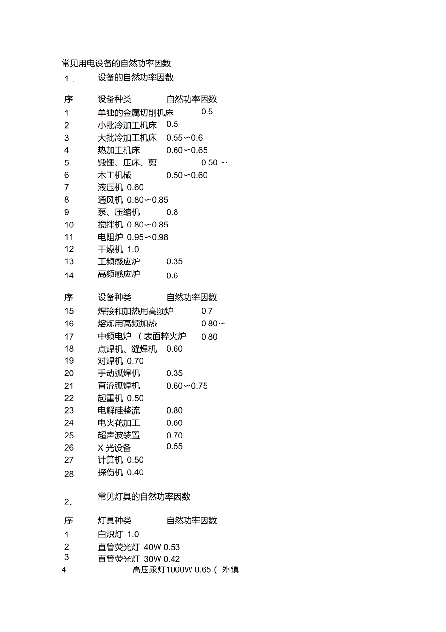 常见用电设备的自然功率因数_第1页