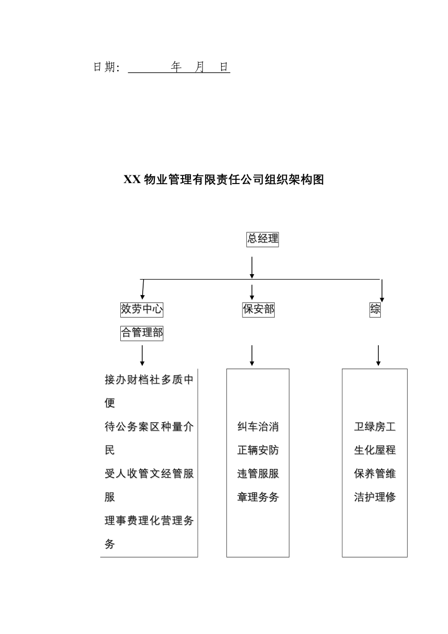 某项目前期物业管理投标书_第4页